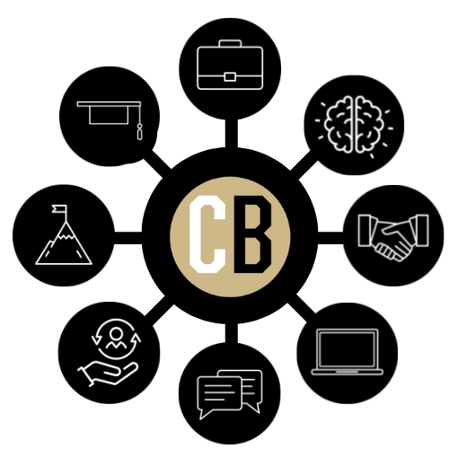 Icons representing the 8 NACE competencies. Icons republished courtesy of the National Association o